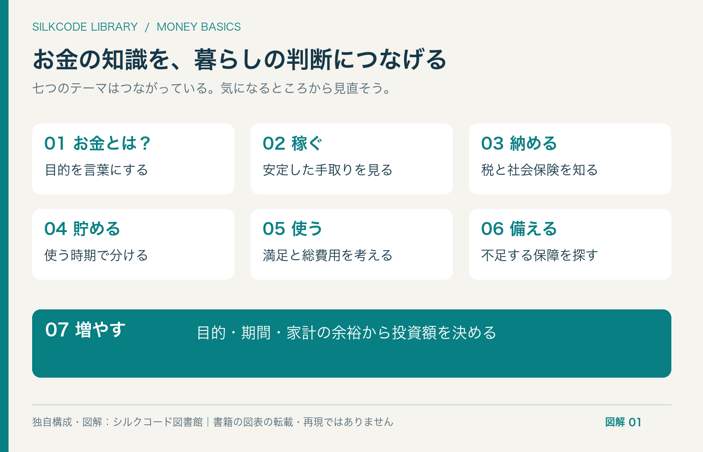 図解1:七つのテーマのつながり