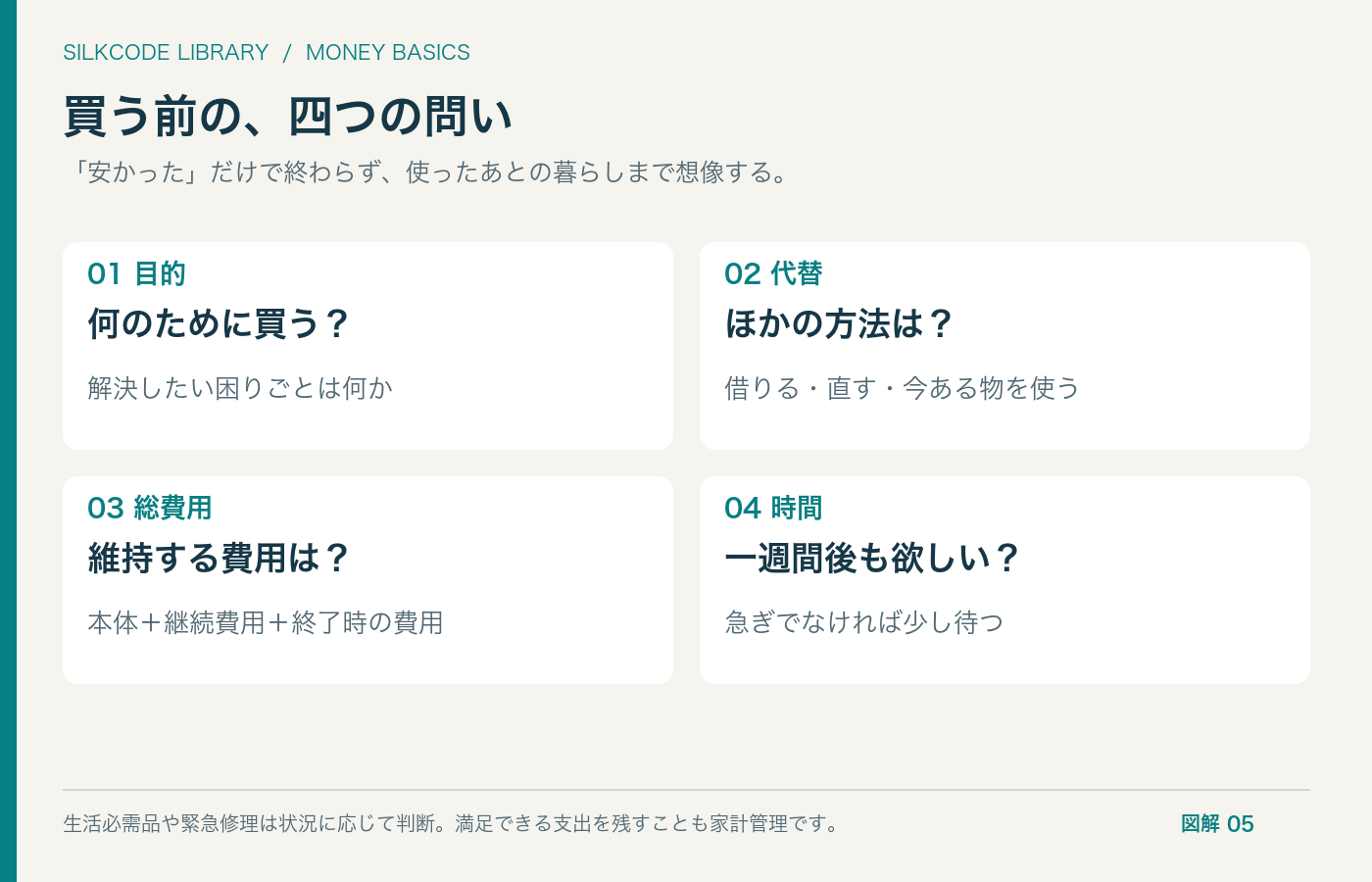 図解5:購入前の四つの問い