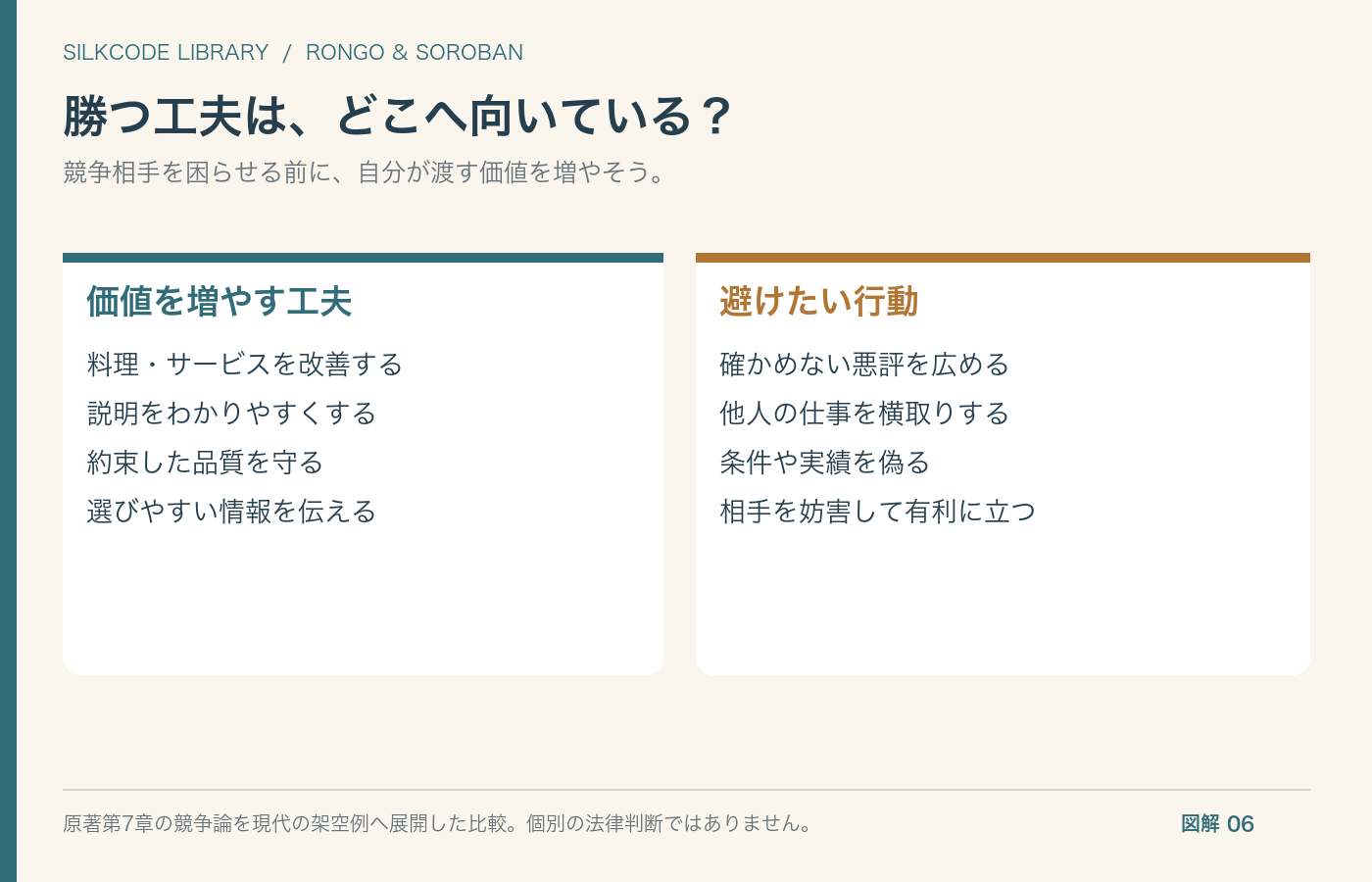 図解6 自分の商品や仕事を改善する競争と、相手を害する競争を分ける独自の比較図。