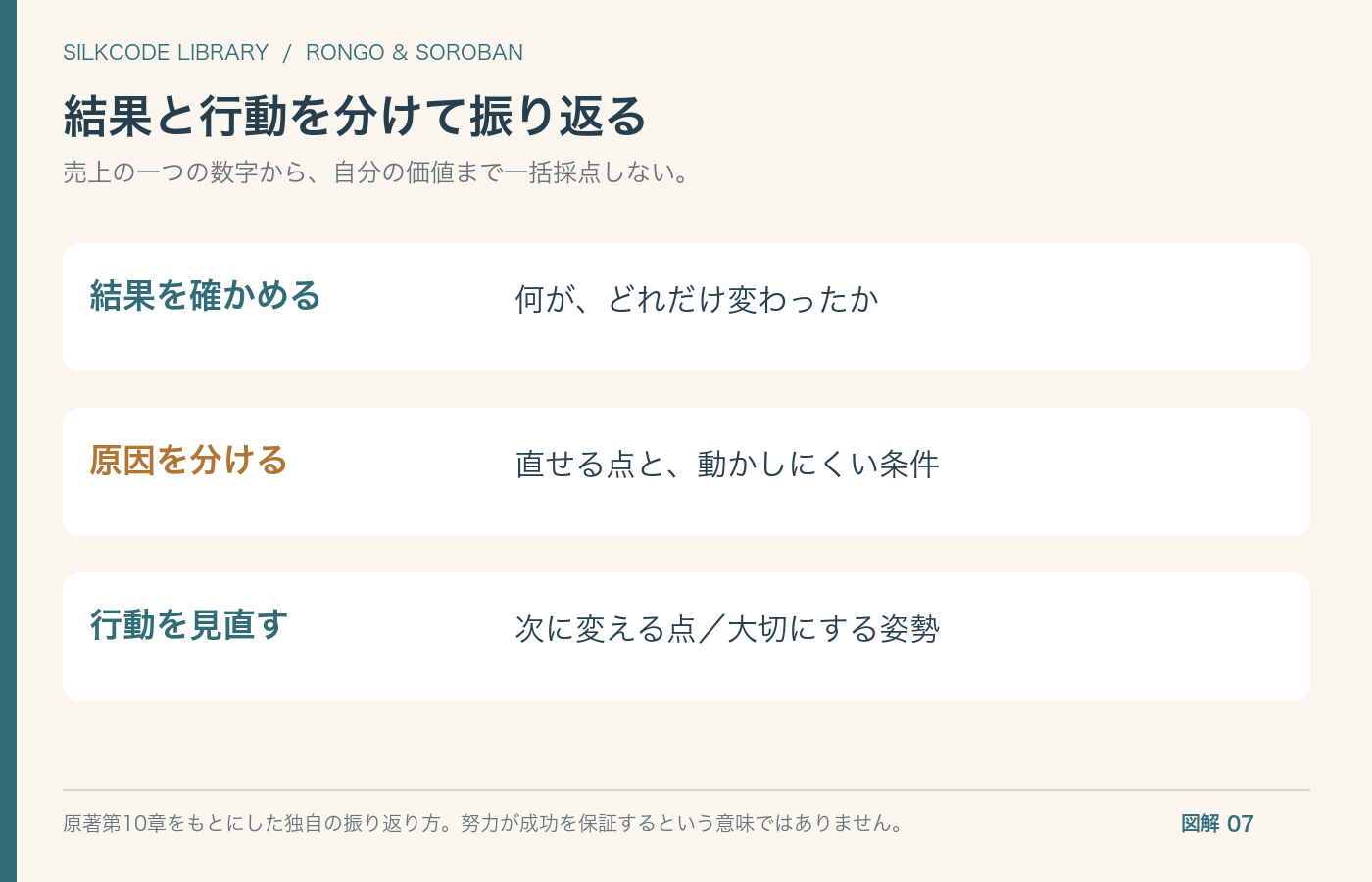 図解7 結果・行動・人としての価値を分けて振り返る、本記事独自の整理。